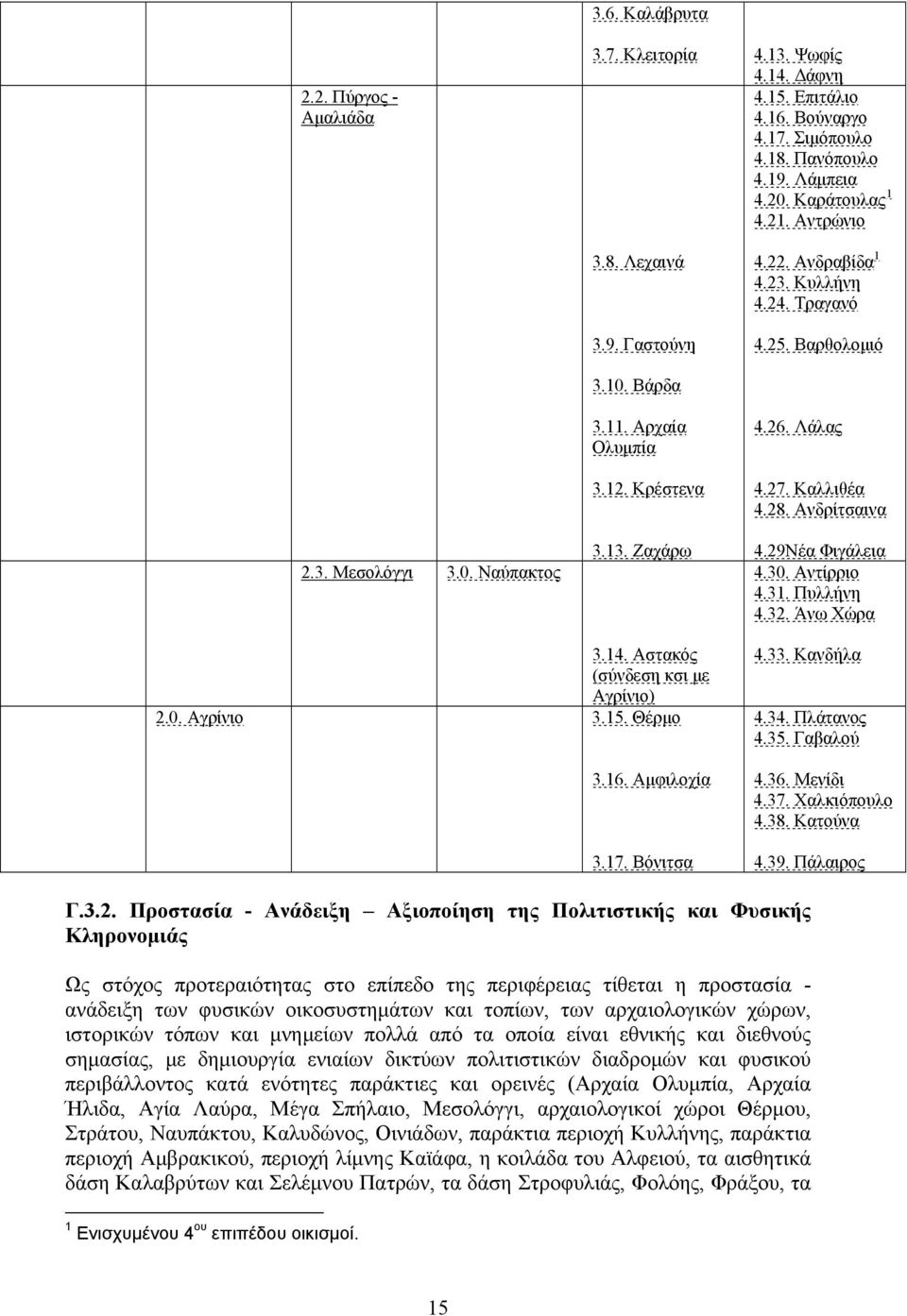 Ανδρίτσαινα 4.29Νέα Φιγάλεια 4.30. Αντίρριο 4.31. Πυλλήνη 4.32. Άνω Χώρα 3.14. Αστακός (σύνδεση κσι με Αγρίνιο) 2.0. Αγρίνιο 3.15. Θέρμο 3.16. Αμφιλοχία 3.17. Βόνιτσα 4.33. Κανδήλα 4.34. Πλάτανος 4.