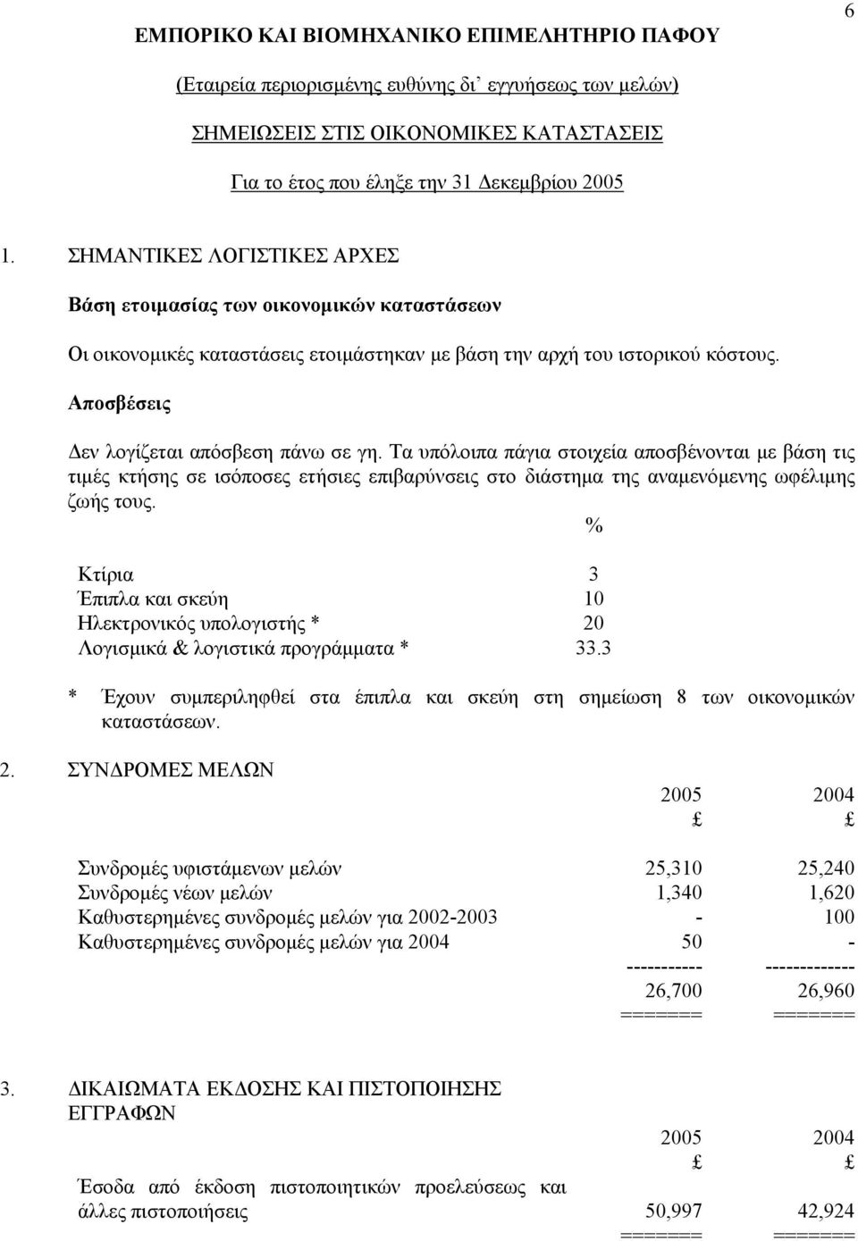 % Κτίρια 3 Έπιπλα και σκεύη 10 Ηλεκτρονικός υπολογιστής * 20