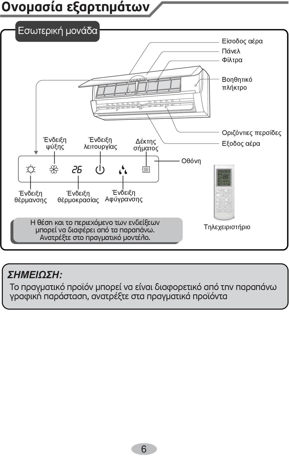 Ανατρέξτε στο πραγµατικό µοντέλο.