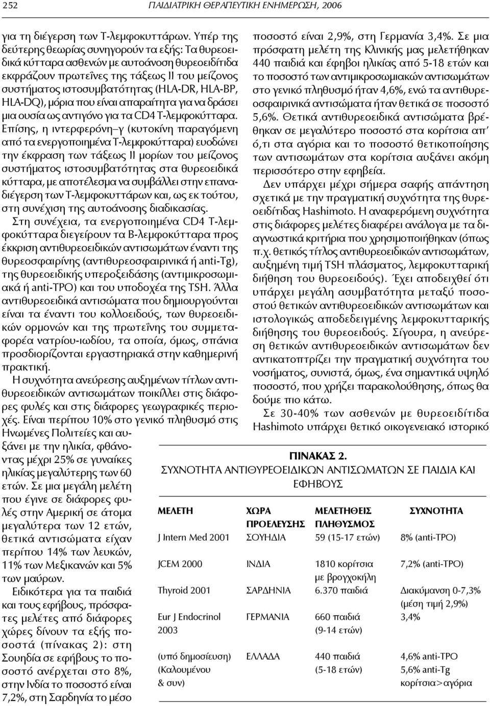 HLA-DQ), μόρια που είναι απαραίτητα για να δράσει μια ουσία ως αντιγόνο για τα CD4 Τ-λεμφοκύτταρα.