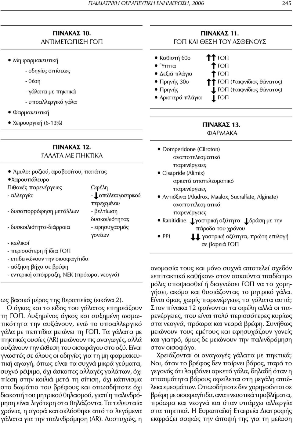 ΓΟΠ ( αιφνίδιος θάνατος) ΓΟΠ ( αιφνίδιος θάνατος) ΓΟΠ Χειρουργική (6-13%) ΠΙνακας 13. ΦΑρμακα ΠΙνακας 12.