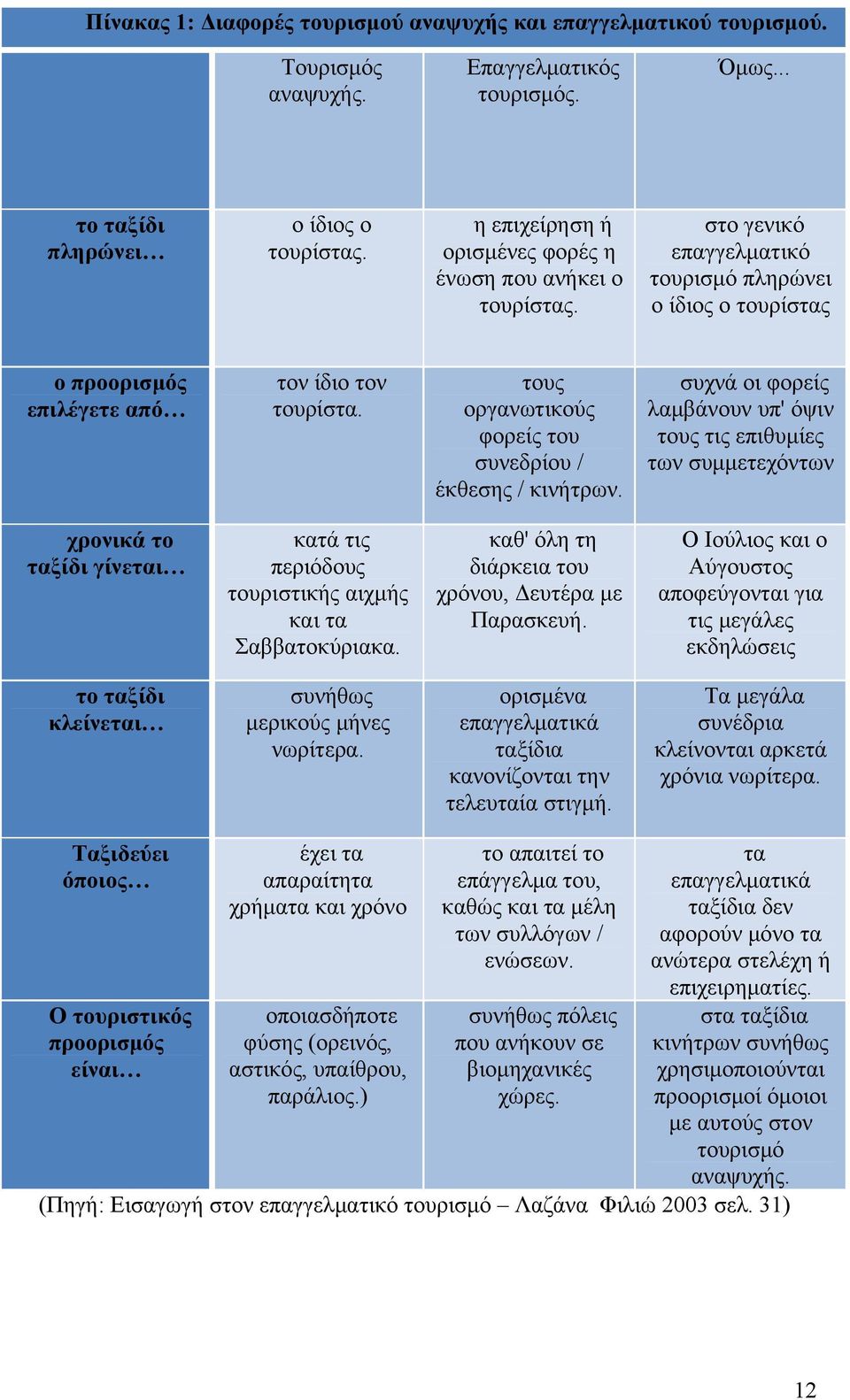 τους οργανωτικούς φορείς του συνεδρίου / έκθεσης / κινήτρων.