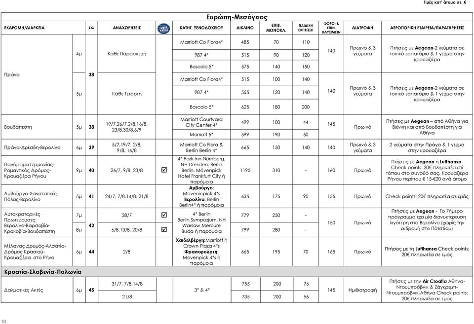 εστιατόριο & 1 γεύμα στην κρουαζιέρα Πράγα 38 Marriott Co Flora4* 515 100 140 5μ Κάθε Τετάρτη 987 4* 555 120 140 Boscolo 5* 625 180 200 140 & 3 γεύματα Πτήσεις με Aegean-2 γεύματα σε τοπικό