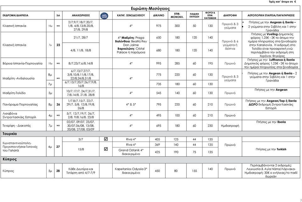 ΚΑΥΣΙΜΩΝ 4* 975 300 50 130 21/7, 28/7 4/8, 11/8, 18/8 4* Μαδρίτη: Praga Βαλένθεια: Beatriz Rey Don Jaime Bαρκελώνη: Cristal Palace ή παρόμοια 650 680 180 180 120 120 140 140 ΔΙΑΤΡΟΦΗ & 3 γεύματα & 6