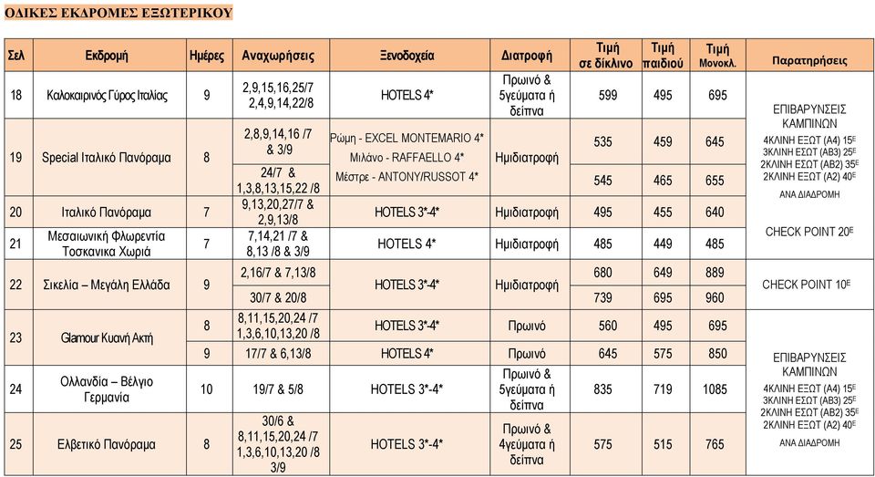 2,9,13/8 7,14,21 /7 & 8,13 /8 & 3/9 HOTELS 4* Ρώμη - EXCEL MONTEMARIO 4* Μιλάνο - RAFFAELLO 4* Μέστρε - ANTONY/RUSSOT 4* Πρωινό & 5γεύματα ή δείπνα Ημιδιατροφή σε παιδιού Moνοκλ.