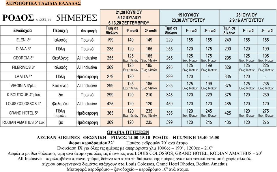 125 125 165 185 ΩΡΑΡΙΑ ΠΤΗΣΕΩΝ ΑΕGEAN AIRLINES ΘΕΣ/ΝΙΚΗ ΡΟΔΟΣ 14.00-15.10 ΡΟΔΟΣ ΘΕΣ/ΝΙΚΗ 15.40-16.