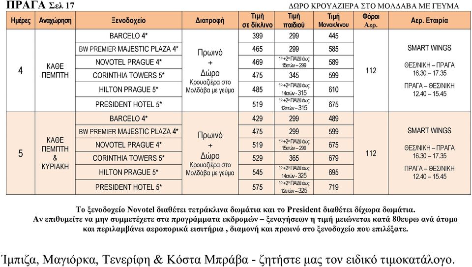 299 445 1 ο +2 ο ΠΑΙΔΙ έως 14ετών - 315 610 1 ο +2 ο ΠΑΙΔΙ έως 12ετών 315 675 BW PREMIER MAJESTIC PLAZA 4* 475 299 599 Πρωινό 1 NOVOTEL PRAGUE 4* + 519 ο +2 ο ΠΑΙΔΙ έως 15ετών 299 675 CORINTHIA