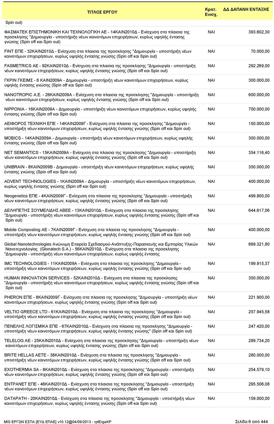 FASMETRICS ΑΕ - 92ΚΑΙΝ2010Δ - Ενίσχυση στα πλαισια της προσκλησης "Δημιουργία - υποστήριξη νέων καινοτόμων επιχειρήσεων, κυρίως υψηλής έντασης γνώσης (Spin off και Spin out) ΓΚΡΙΝ ΓΚΕΙΜΣ - 6