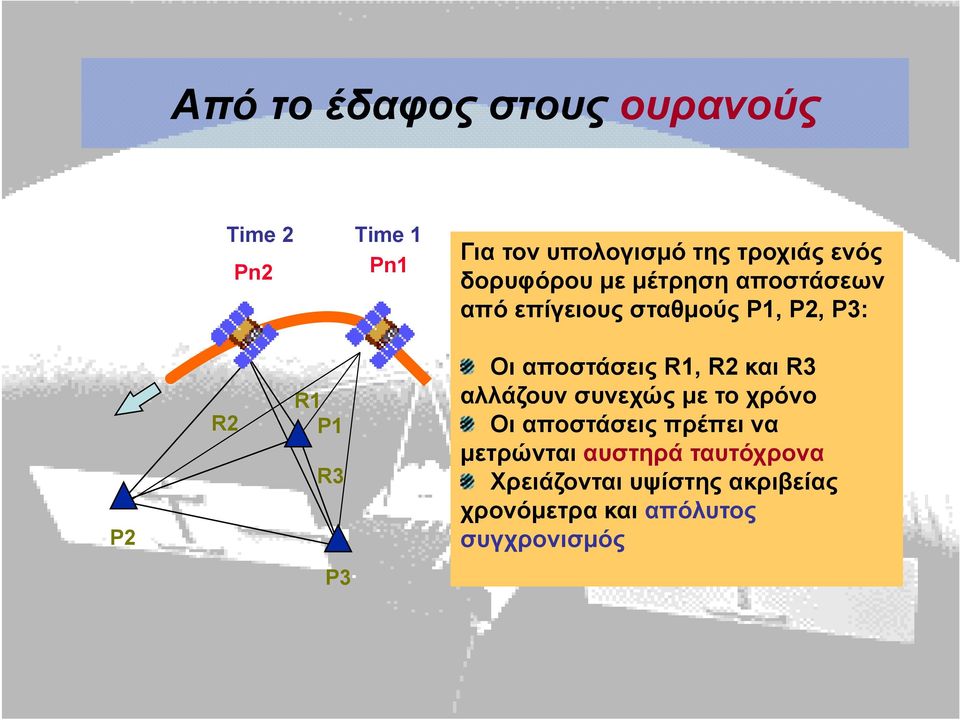 αποστάσεις R1, R2 και R3 αλλάζουν συνεχώς με το χρόνο Οι αποστάσεις πρέπει να