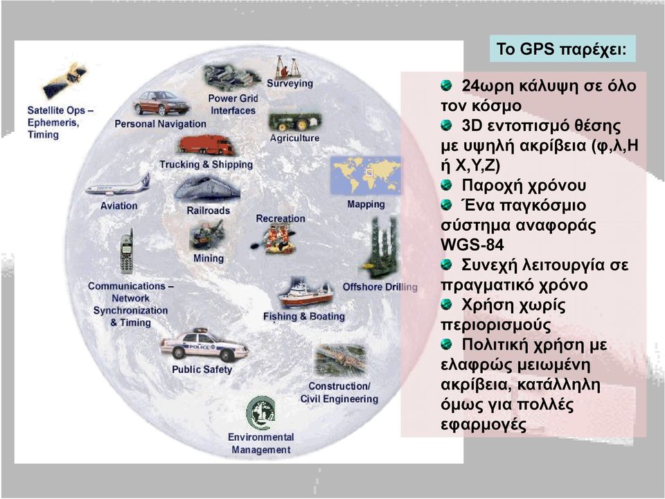 WGS-84 Συνεχή λειτουργία σε πραγματικό χρόνο Χρήση χωρίς περιορισμούς