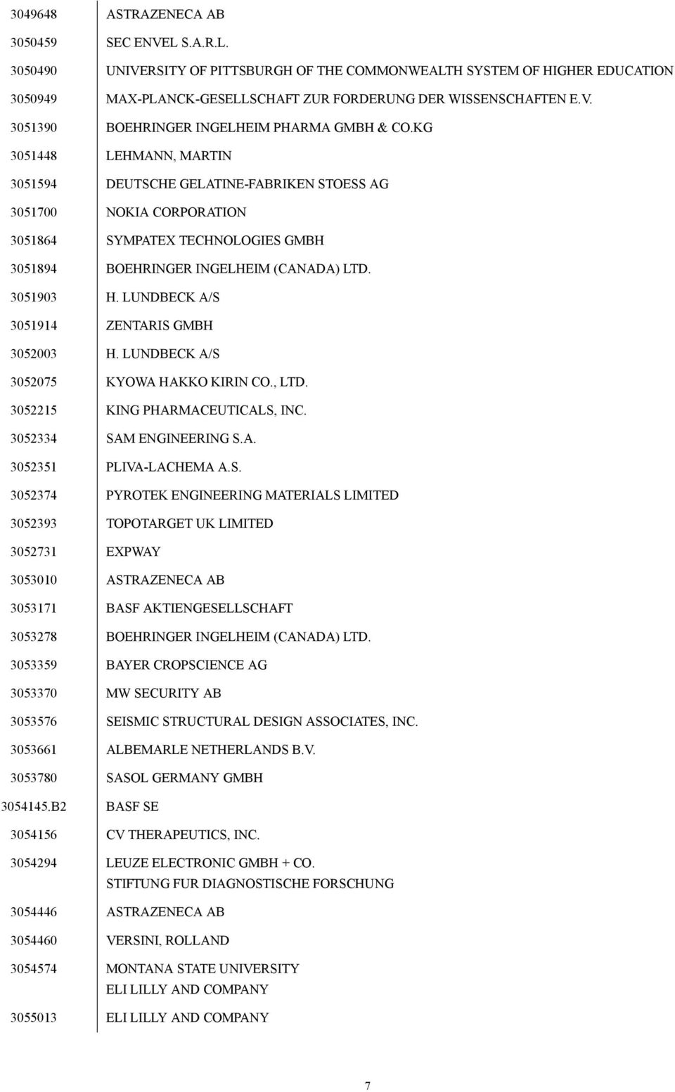 LUNDBECK A/S 