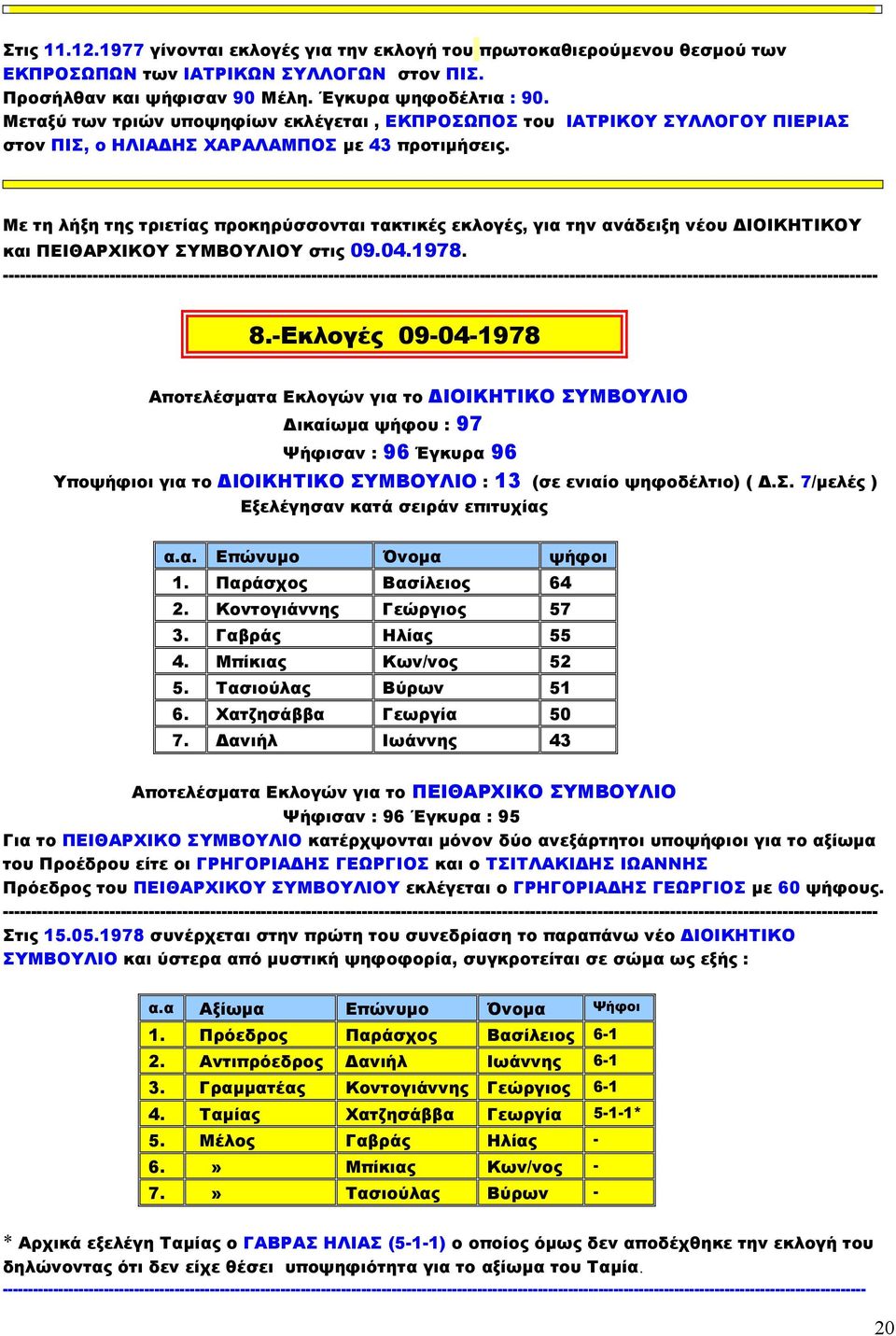 Με τη λήξη της τριετίας προκηρύσσονται τακτικές εκλογές, για την ανάδειξη νέου ΙΟΙΚΗΤΙΚΟΥ και ΠΕΙΘΑΡΧΙΚΟΥ ΣΥΜΒΟΥΛΙΟΥ στις 09.04.1978.