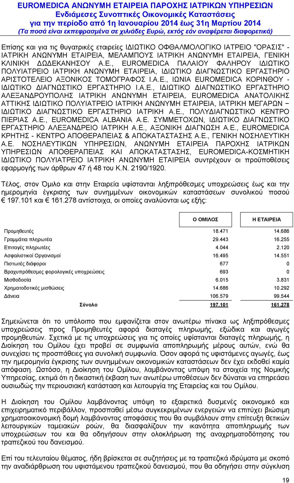 Ε., ΠΟΛΥΔΙΑΓΝΩΣΤΙΚΟ ΚΕΝΤΡΟ ΠΙΕΡΙΑΣ Α.Ε., EUROMEDICA ALBANIA Α.Ε. ΣΥΜΜΕΤΟΧΩΝ, ΙΔΙΩΤΙΚΟ ΔΙΑΓΝΩΣΤΙΚΟ ΕΡΓΑΣΤΗΡΙΟ ΑΛΕΞΑΝΔΡΕΙΟ ΙΑΤΡΙΚΗ Α.Ε., ΑΞΟΝΙΚΗ ΔΙΑΓΝΩΣΗ Α.Ε., EUROMEDICA ΚΡΗΤΗΣ - ΚΕΝΤΡΟ ΑΠΟΘΕΡΑΠΕΙΑΣ & ΑΠΟΚΑΤΑΣΤΑΣΗΣ Α.