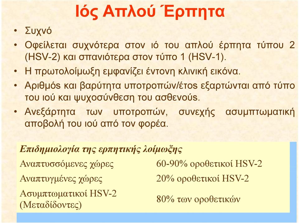 Αριθμόs και βαρύτητα υποτροπών/έτοs εξαρτώνται από τύπο του ιού και ψυχοσύνθεση του ασθενούs.