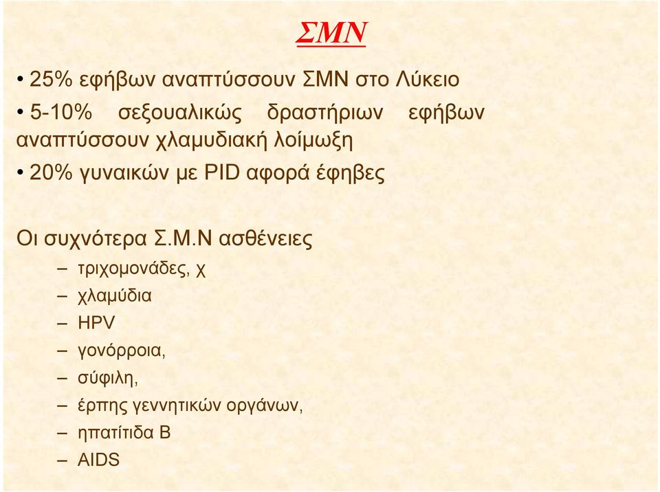 PID αφορά έφηβες Οι συχνότερα Σ.Μ.