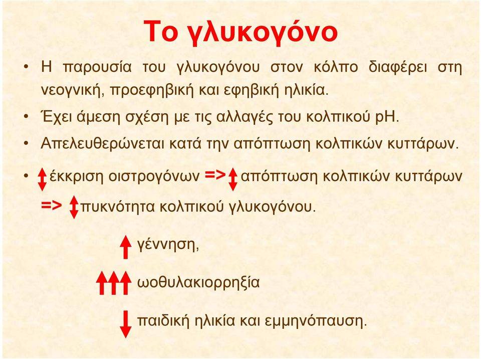 Απελευθερώνεται κατά την απόπτωση κολπικών κυττάρων.