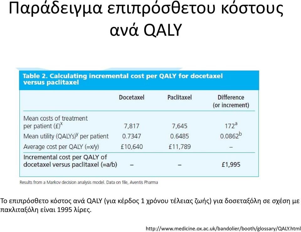 δοσεταξόλη σε σχέση με πακλιταξόλη είναι 1995 λίρες.