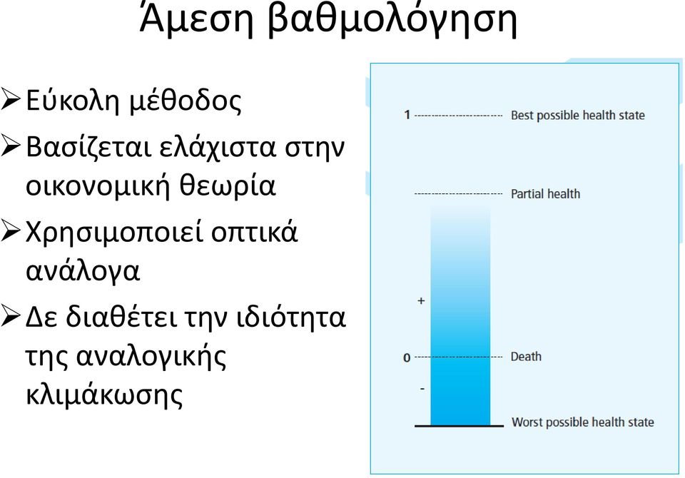 θεωρία Χρησιμοποιεί οπτικά ανάλογα Δε