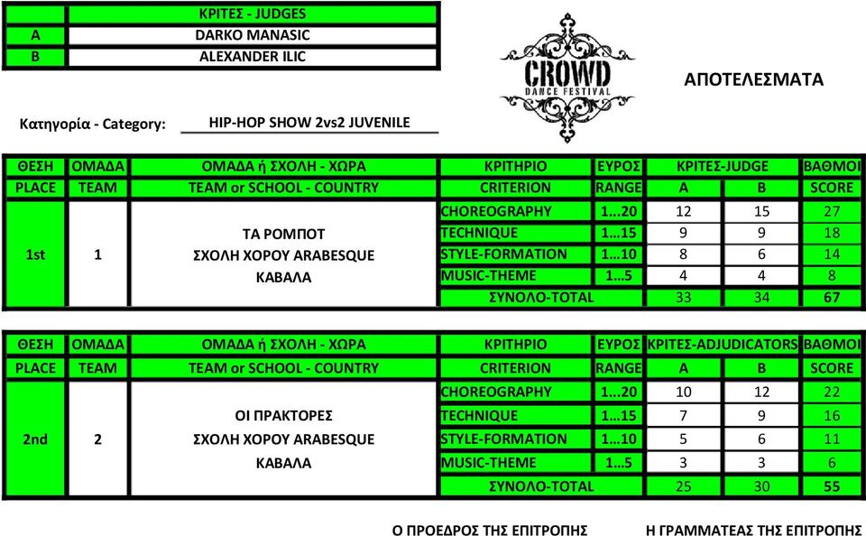 ..20 12 15 27 ΤΑ ΡΟΜΠΟΤ TECHNIQUE 1 15 9 9 18 ΣΧΟΛΗ ΧΟΡΟΥ ARAESQUE STYLE-FORMATION 1 10 8 6 14 ΚΑΒΑΛΑ