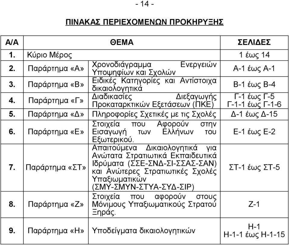 Σχετικές με τις Σχολές Στοιχεία που Αφορούν στην Εισαγωγή των Ελλήνων του Εξωτερικού.