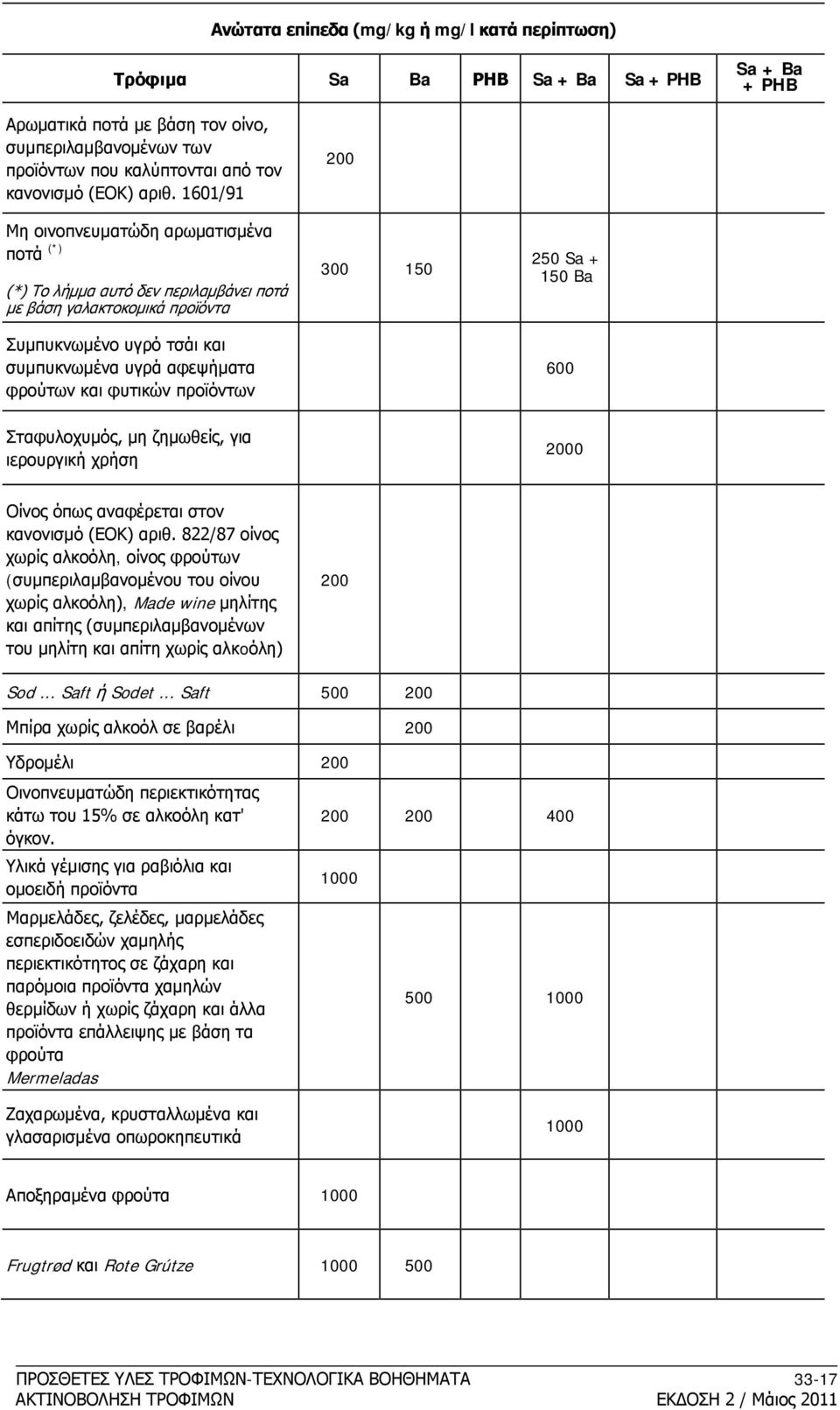 1601/91 Μη οινοπνευματώδη αρωματισμένα ποτά (*) (*) Το λήμμα αυτό δεν περιλαμβάνει ποτά με βάση γαλακτοκομικά προϊόντα Συμπυκνωμένο υγρό τσάι και συμπυκνωμένα υγρά αφεψήματα φρούτων και φυτικών