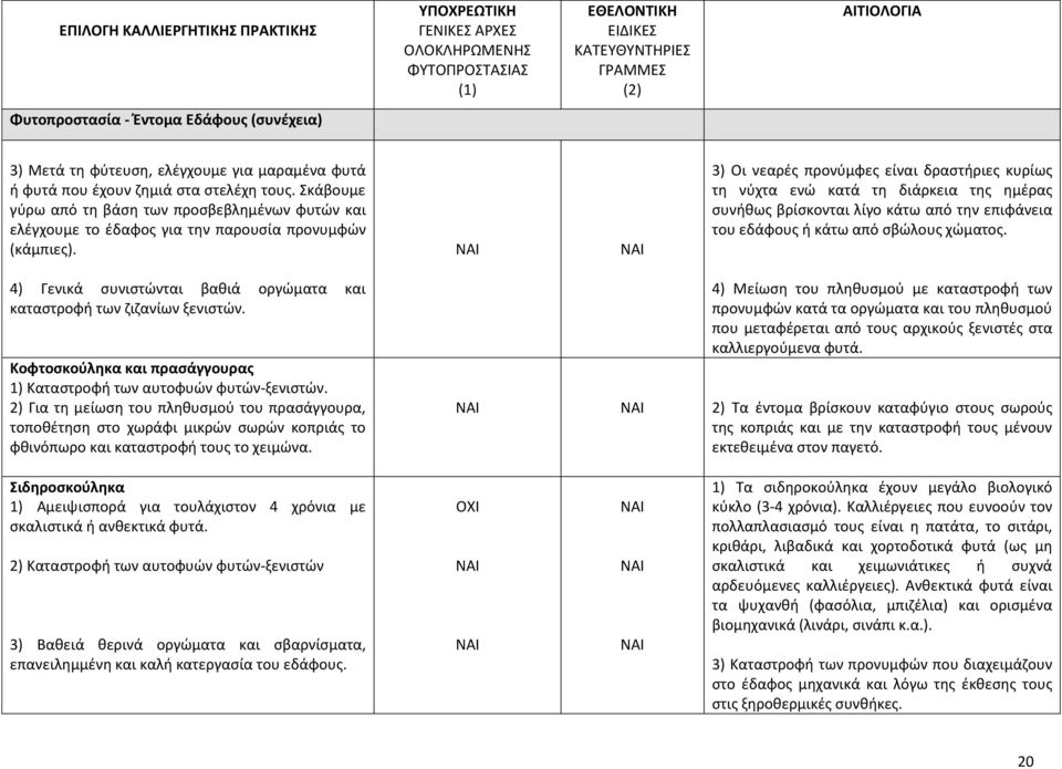 3) Οι νεαρές προνύμφες είναι δραστήριες κυρίως τη νύχτα ενώ κατά τη διάρκεια της ημέρας συνήθως βρίσκονται λίγο κάτω από την επιφάνεια του εδάφους ή κάτω από σβώλους χώματος.