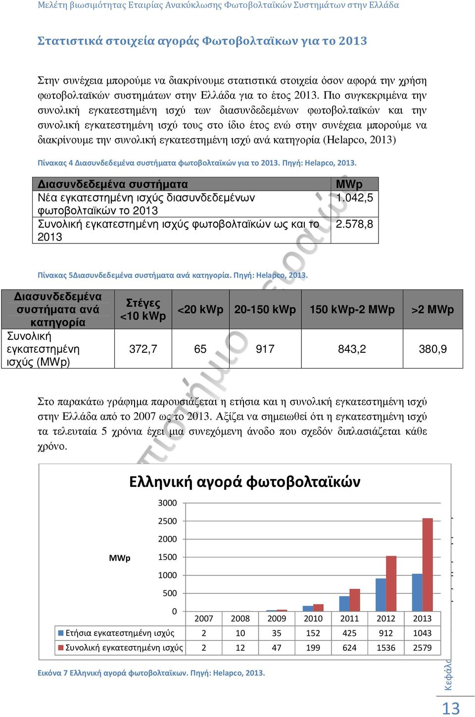 εγκατεστηµένη ισχύ ανά κατηγορία (Helapco, 2013) Πίνακας 4 Διασυνδεδεμένα συστήματα φωτοβολταϊκών για το 2013. Πηγή: Helapco, 2013.