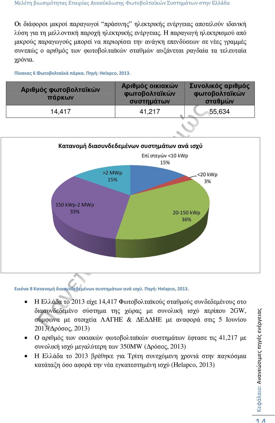 Πίνακας 6 Φωτοβολταϊκά πάρκα. Πηγή: Helapco, 2013.