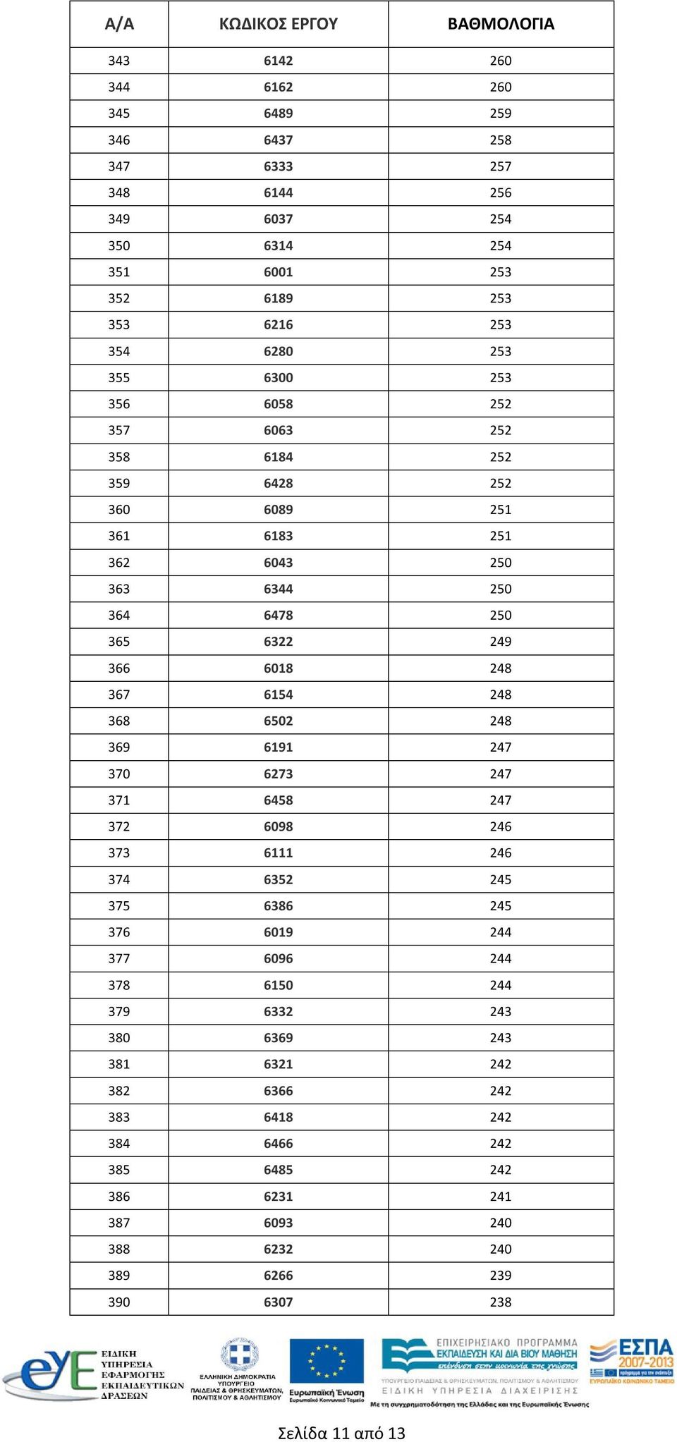 6154 248 368 6502 248 369 6191 247 370 6273 247 371 6458 247 372 6098 246 373 6111 246 374 6352 245 375 6386 245 376 6019 244 377 6096 244 378 6150 244 379