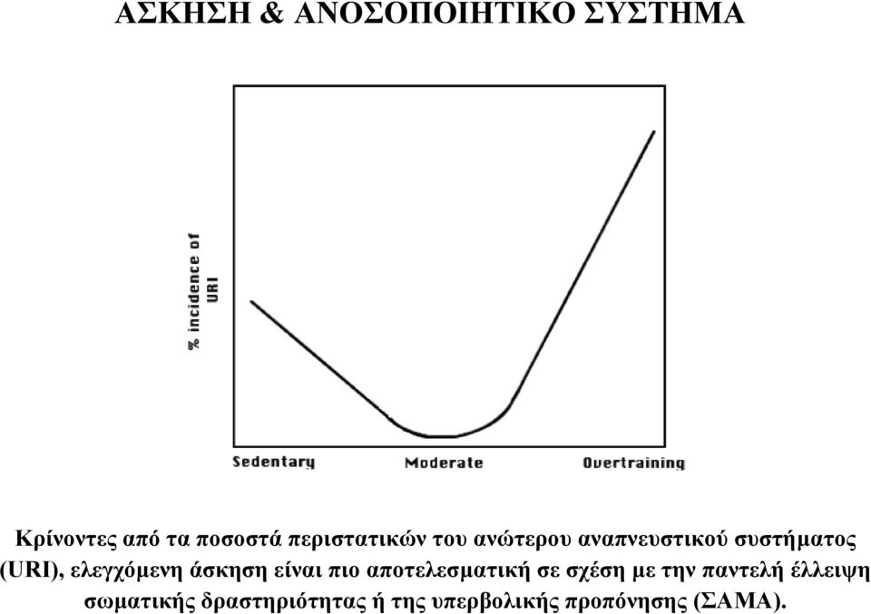 ελεγχόµενη άσκηση είναι πιο αποτελεσµατική σε σχέση µε την