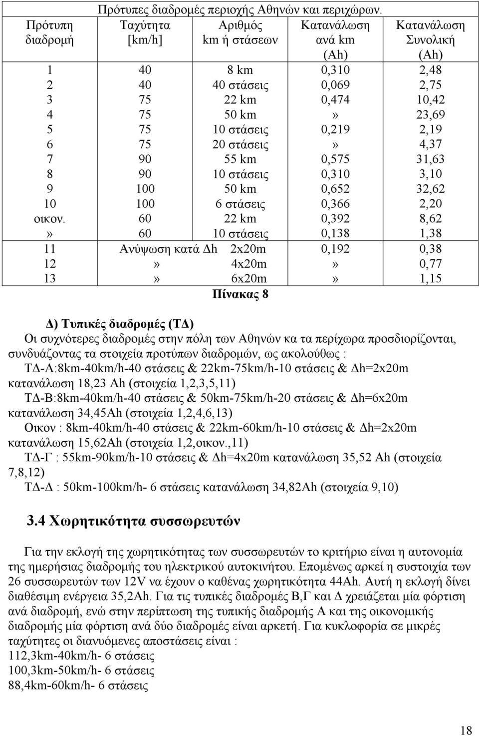 Ανύψωση κατά Δh» 4x20m» 6x20m Πίνακας 8 (Ah) 0,310 0,069 0,474» 0,219» 0,575 0,310 0,652 0,366 0,392 0,138 0,192»» Κατανάλωση Συνολική (Αh) 2,48 2,75 10,42 23,69 2,19 4,37 31,63 3,10 32,62 2,20 8,62