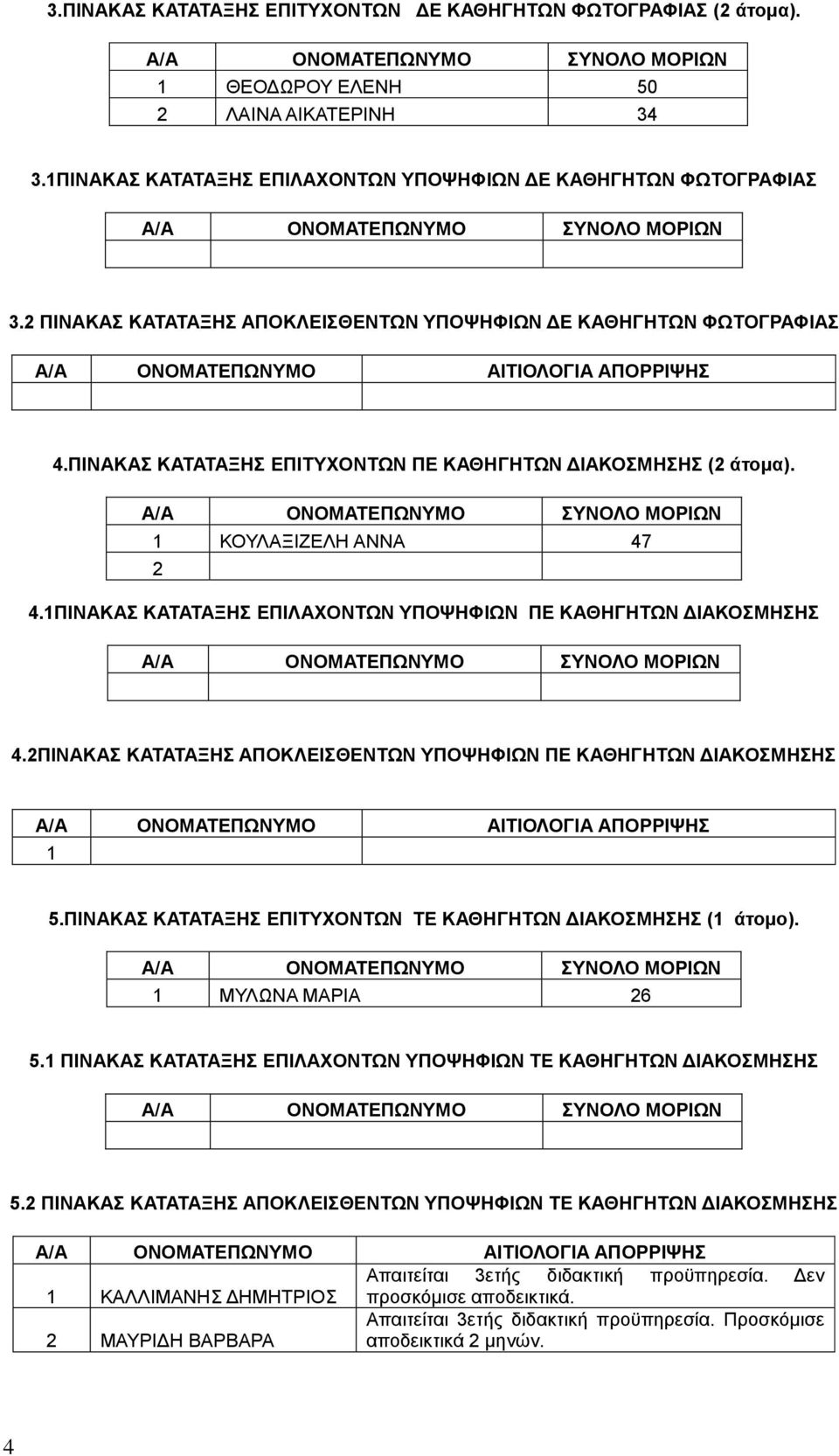 ΠΙΝΑΚΑΣ ΚΑΤΑΤΑΞΗΣ ΕΠΙΤΥΧΟΝΤΩΝ ΠΕ ΚΑΘΗΓΗΤΩΝ ΔΙΑΚΟΣΜΗΣΗΣ (2 άτομα). A/A ΟΝΟΜΑΤΕΠΩΝΥΜΟ ΣΥΝΟΛΟ ΜΟΡΙΩΝ ΚΟΥΛΑΞΙΖΕΛΗ ΑΝΝΑ 47 2 4.ΠΙΝΑΚΑΣ ΚΑΤΑΤΑΞΗΣ ΕΠΙΛΑΧΟΝΤΩΝ ΥΠΟΨΗΦΙΩΝ ΠΕ ΚΑΘΗΓΗΤΩΝ ΔΙΑΚΟΣΜΗΣΗΣ 4.