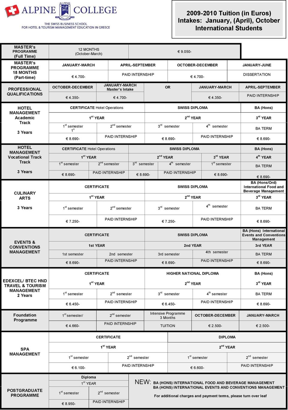 700- DISSERTATION PROFESSIONAL QUALIFICATIONS OCTOBER-DECEMBER JANUARY-MARCH Master s Intake 4.350-4.700- OR JANUARY-MARCH 4.