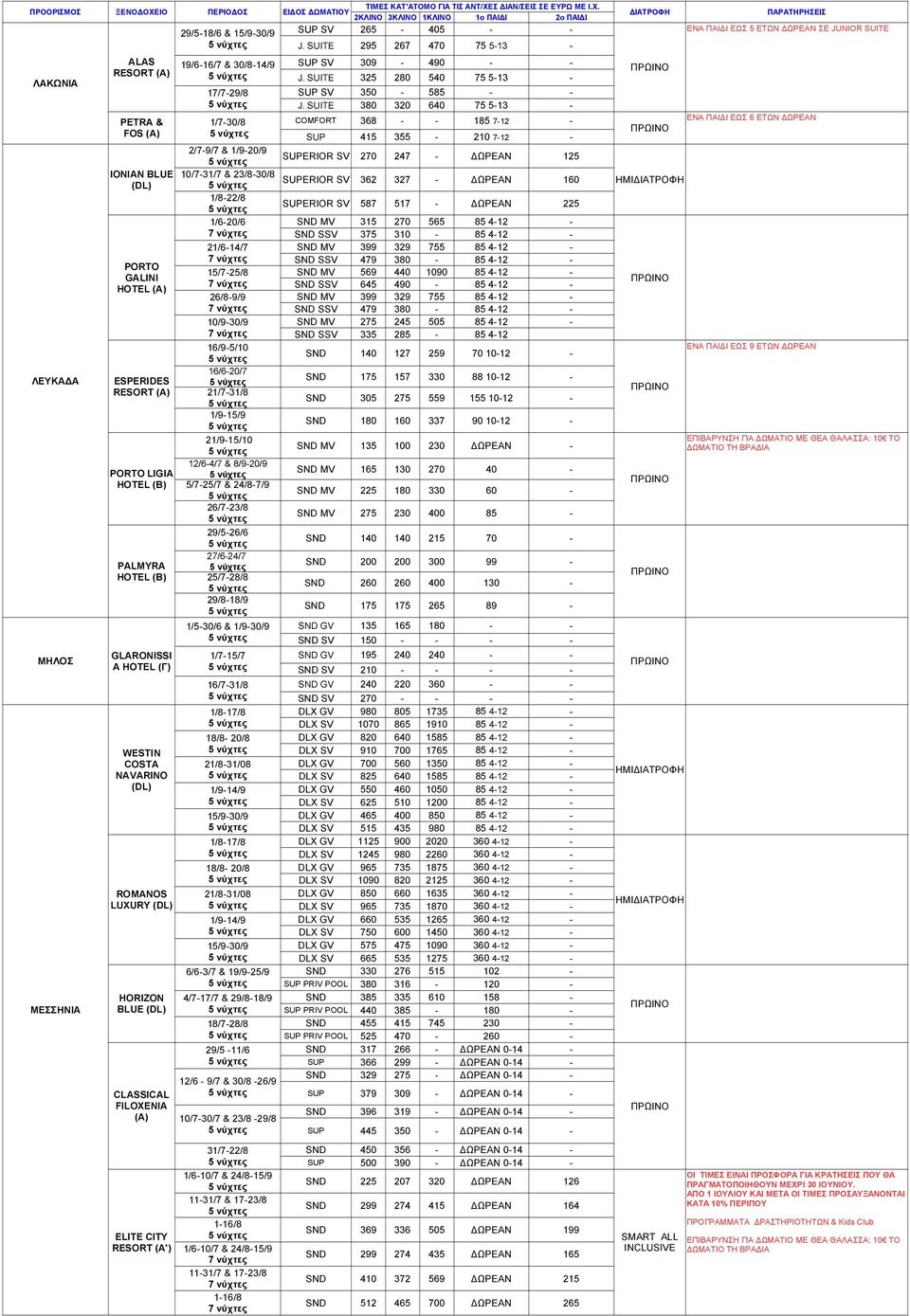 LUXURY HORIZON BLUE CLASSICAL FILOXENIA ELITE CITY RESORT (A') 19/616/7 & 30/814/9 17/729/8 1/730/8 2/79/7 & 1/920/9 10/731/7 & 23/830/8 1/822/8 1/620/6 21/614/7 15/725/8 26/89/9 10/930/9 16/95/10
