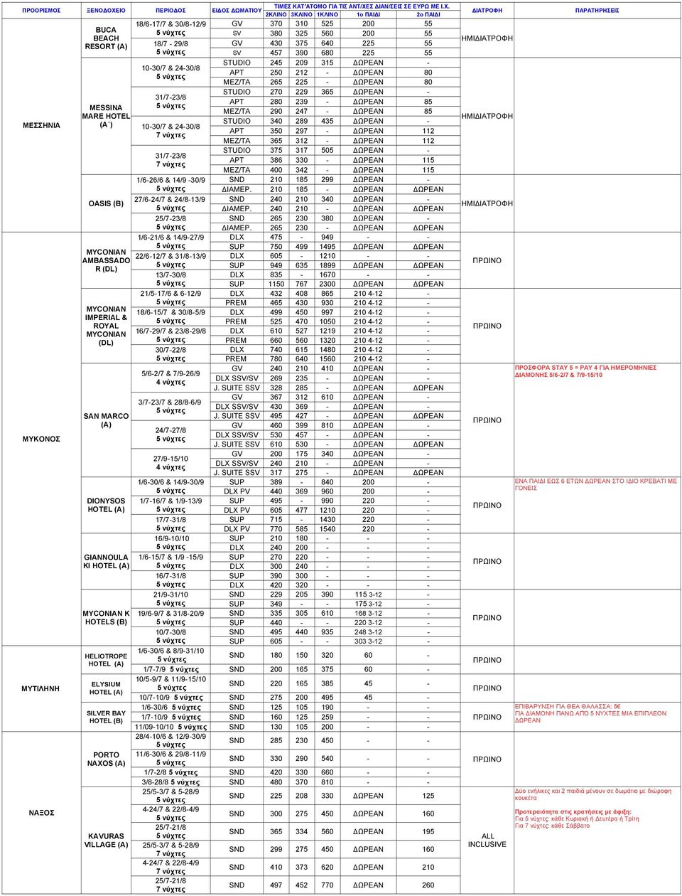 VILLAGE 1030/7 & 2430/8 31/723/8 1030/7 & 2430/8 31/723/8 1/626/6 & 14/9 30/9 27/624/7 & 24/813/9 25/723/8 1/621/6 & 14/927/9 22/612/7 & 31/813/9 13/730/8 21/517/6 & 612/9 18/615/7 & 30/85/9 16/729/7