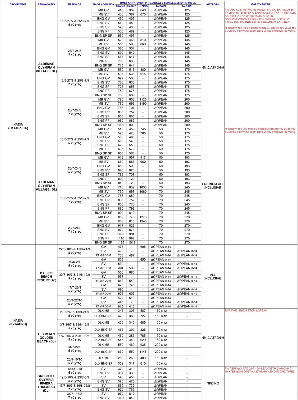 550 495 ΩΡΕΑΝ 125 MB GV 520 468 810 ΩΡΕΑΝ 145 MB SV 555 500 860 ΩΡΕΑΝ 145 BNG GV 560 504 ΩΡΕΑΝ 145 28/724/8 BNG SV 600 540 ΩΡΕΑΝ 145 BNG SP 685 617 ΩΡΕΑΝ 145 BNG PF 700 630 ΩΡΕΑΝ 145 ALDEMAR BNG SP