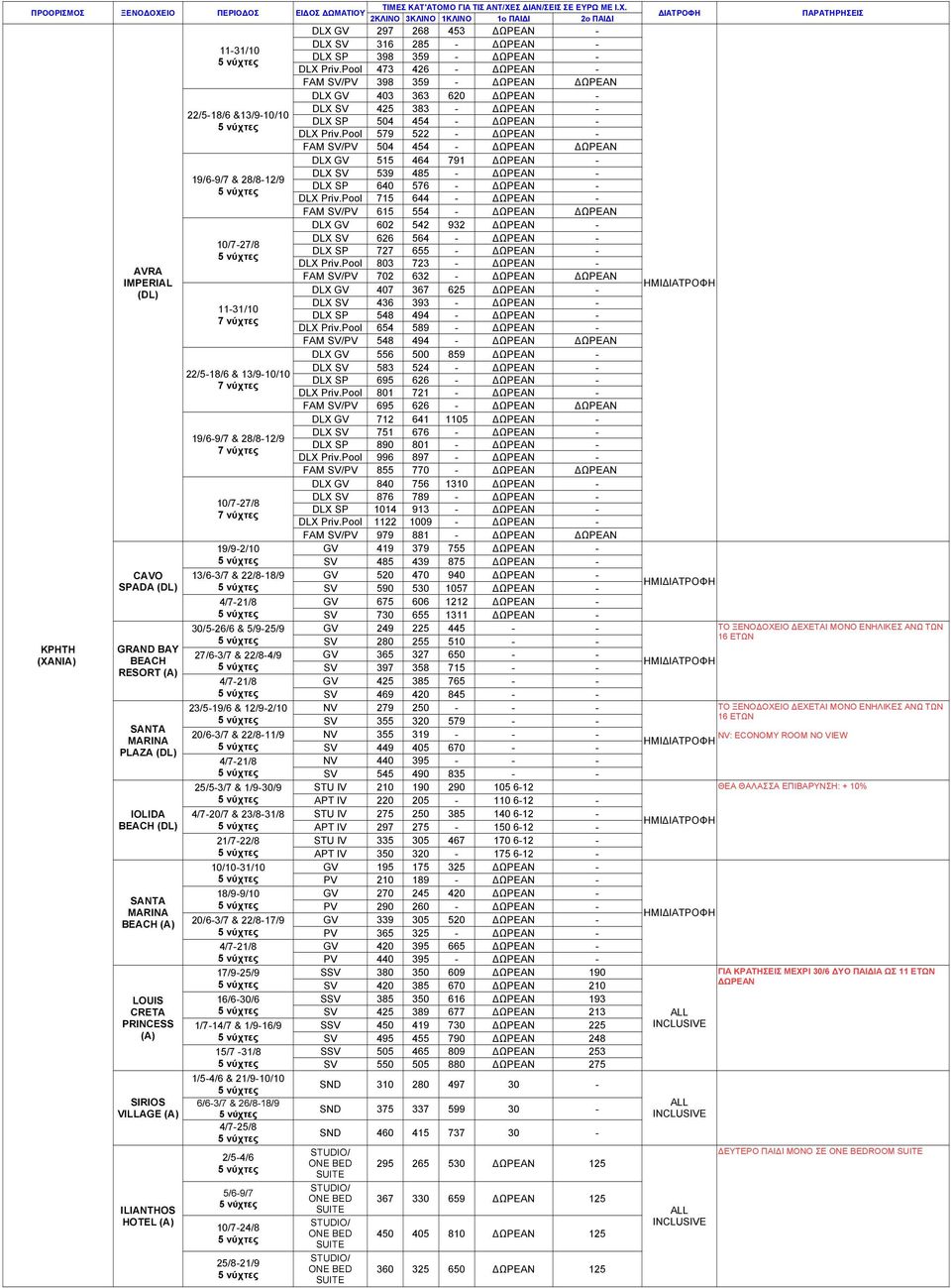 Pool 579 522 ΩΡΕΑΝ FAM SV/PV 504 454 ΩΡΕΑΝ ΩΡΕΑΝ DLX GV 515 464 791 ΩΡΕΑΝ DLX SV 539 485 ΩΡΕΑΝ 19/69/7 & 28/812/9 DLX SP 640 576 ΩΡΕΑΝ DLX Priv.