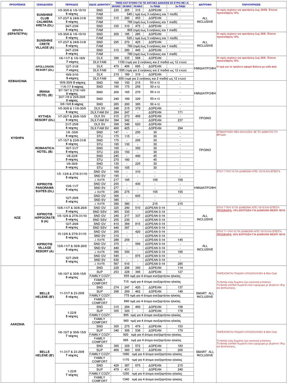 παιδί) KRETA 24/723/8 SND 335 310 475 ΩΡΕΑΝ ΚΡΗΤΗ FAM 805 (τιµή έως 3 ενήλικες και 1 παιδί) (ΙΕΡΑΠΕΤΡΑ) 1/530/6 & 1/915/10 SND 200 185 285 ΩΡΕΑΝ FAM 520 ( τιµή έως 3 ενήλικες και 1 παιδί) SUNSHINE