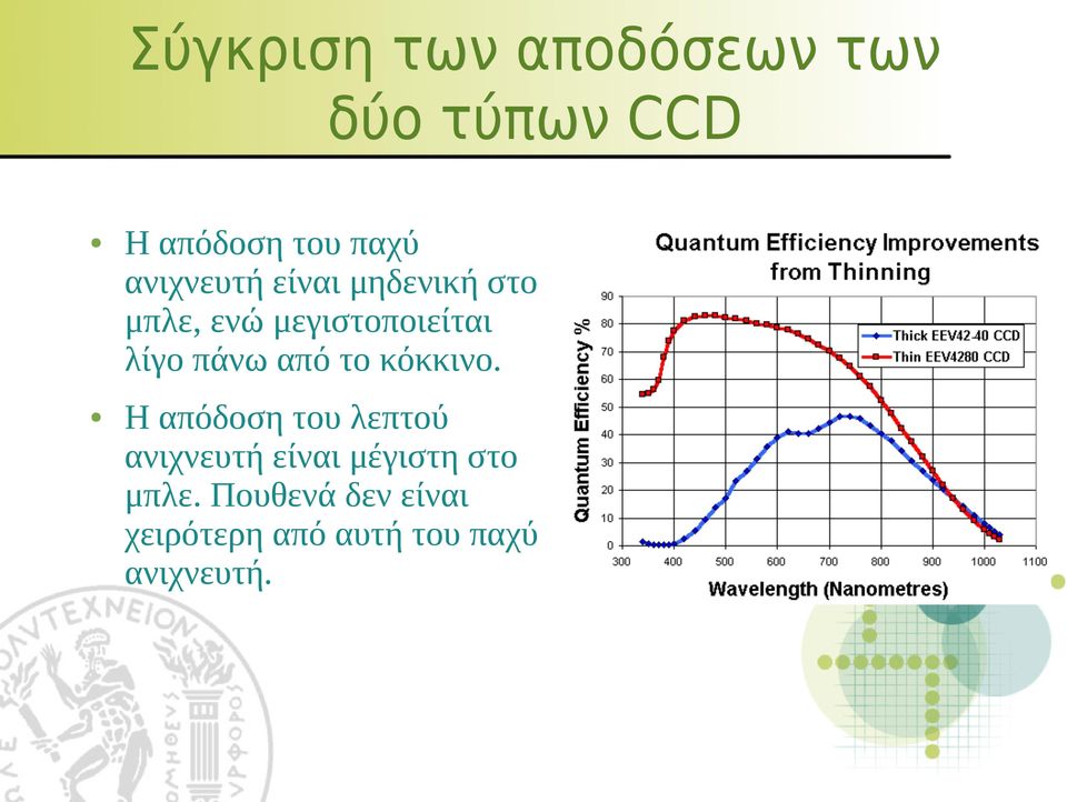 πάνω από το κόκκινο.