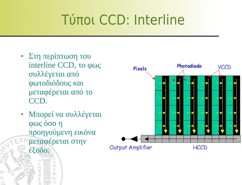 φωτοδιόδους και μεταφέρεται από το CCD.