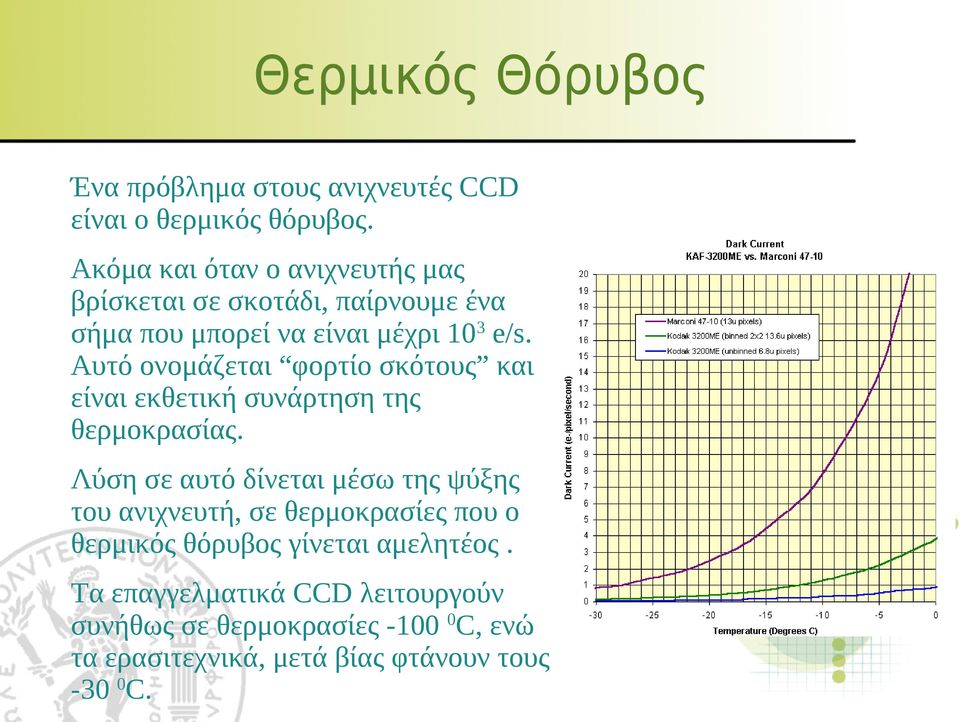 Αυτό ονομάζεται φορτίο σκότους και είναι εκθετική συνάρτηση της θερμοκρασίας.