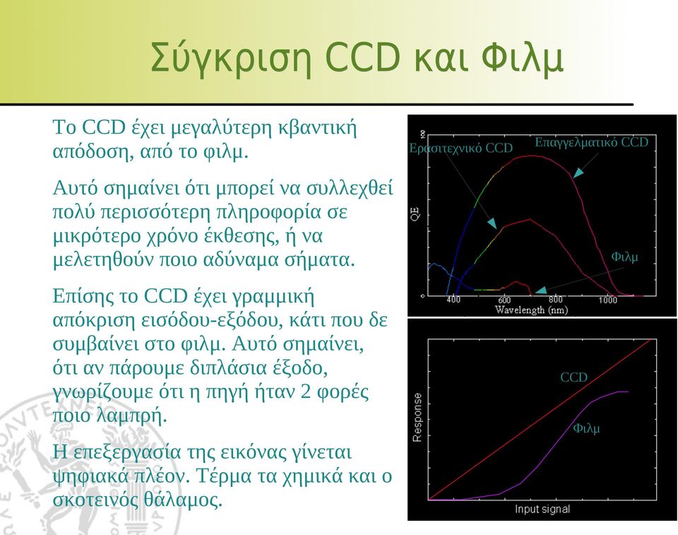 να μελετηθούν ποιο αδύναμα σήματα. Επίσης το CCD έχει γραμμική απόκριση εισόδου-εξόδου, κάτι που δε συμβαίνει στο φιλμ.