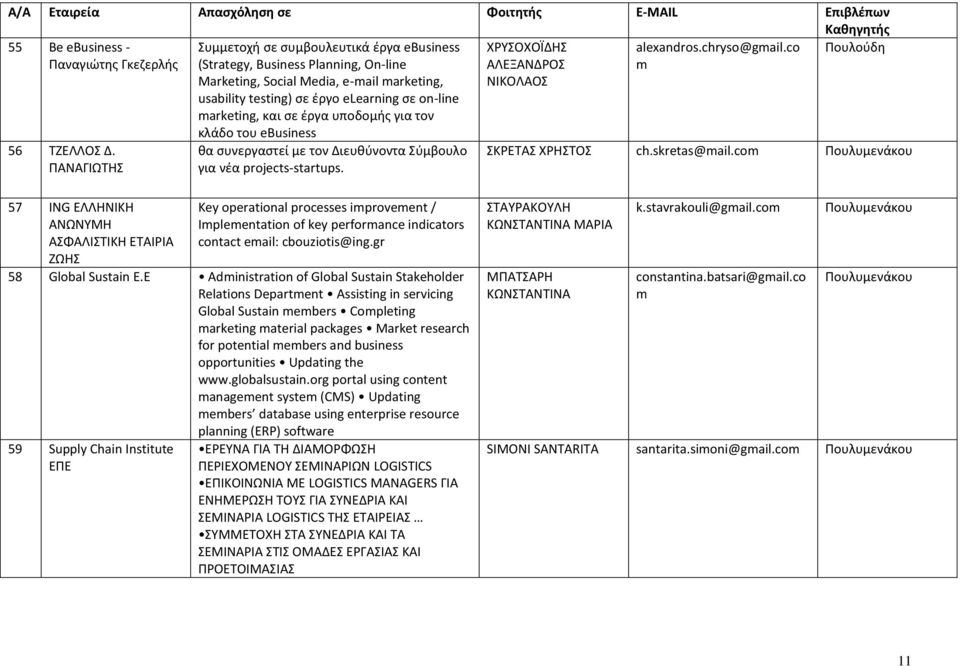 έργα υποδομής για τον κλάδο του ebusiness θα συνεργαστεί με τον Διευθύνοντα Σύμβουλο για νέα projects-startups. ΧΡΥΣΟΧΟΪΔΗΣ ΑΛΕΞΑΝΔΡΟΣ ΝΙΚΟΛΑΟΣ ΣΚΡΕΤΑΣ ΧΡΗΣΤΟΣ ch.skretas@mail.