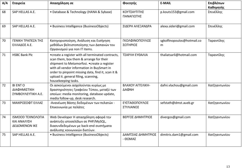 71 HSBC Bank Plc create a register with all terminated contracts, scan them, box them & arrange for their shipment to Metamorfosi.