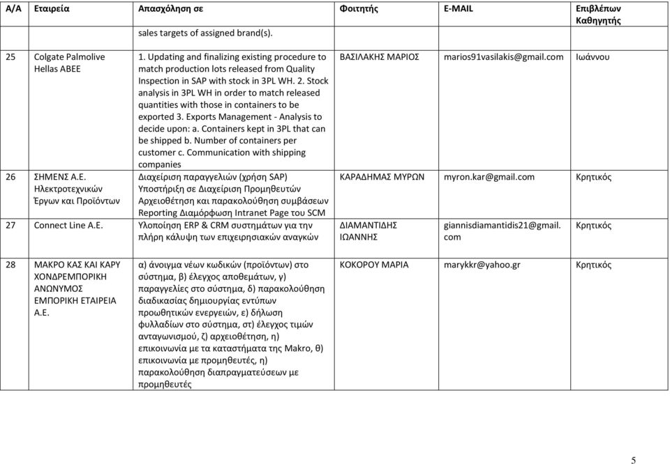 Stock analysis in 3PL WH in order to match released quantities with those in containers to be exported 3. Exports Management - Analysis to decide upon: a. Containers kept in 3PL that can be shipped b.