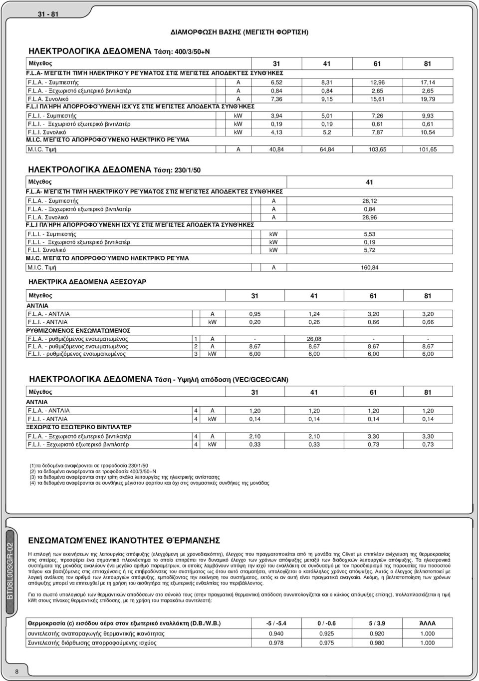 L.I. - Ξεχωριστό εξωτερικό βιντιλατέρ kw 0,19 0,19 0,61 0,61 F.L.I. Συνολικό kw 4,13 5,2 7,87 10,54 M.I.C. ΜΈΓΙΣΤΟ ΑΠΟΡΡΟΦΟΎΜΕΝΟ ΗΛΕΚΤΡΙΚΌ ΡΕΎΜΑ M.I.C. Τιµή A 40,84 64,84 103,65 101,65 ΗΛΕΚΤΡΟΛΟΓΙΚΑ Ε ΟΜΕΝΑ Τάση: 230/1/50 Μέγεθος 41 F.