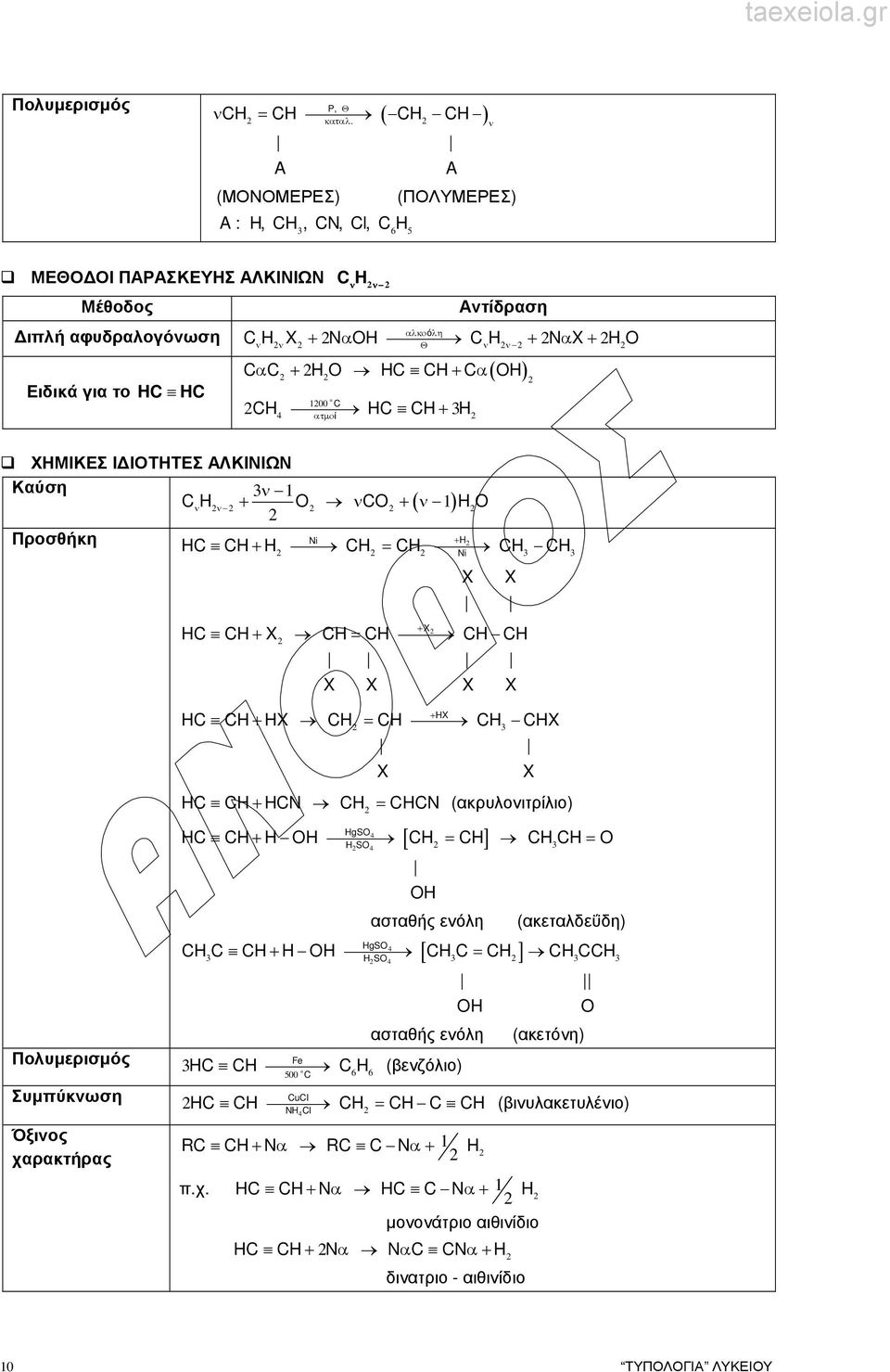 ν ν Θ ν ν Cα C + C + Cα C + o 00 C ατµοί ΧΗΜΙΚΕΣ Ι ΙΟΤΗΤΕΣ ΑΛΚΙΝΙΩΝ Καύση ν Cνν + ν C + ( ν ) Προσθήκη Ni + C + = Ni X X + = + X C X X X X X Πολυµερισµός Συµπύκνωση Όξινος