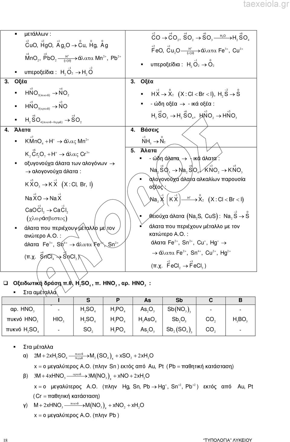 Br, I + Na X Na X CaCl + CaCl ( χλωράσβεστος) άλατα που περιέχουν µέταλλο µε τον ανώτερο Α.Ο. : άλατα (π.χ. Fe, Sn άλατα Fe, Sn + + + + + + SnCl SnCl ) + + + + 6 + 6 C C, S S S + + Fe, Cu + άλατα Fe, Cu υπεροξείδια :.