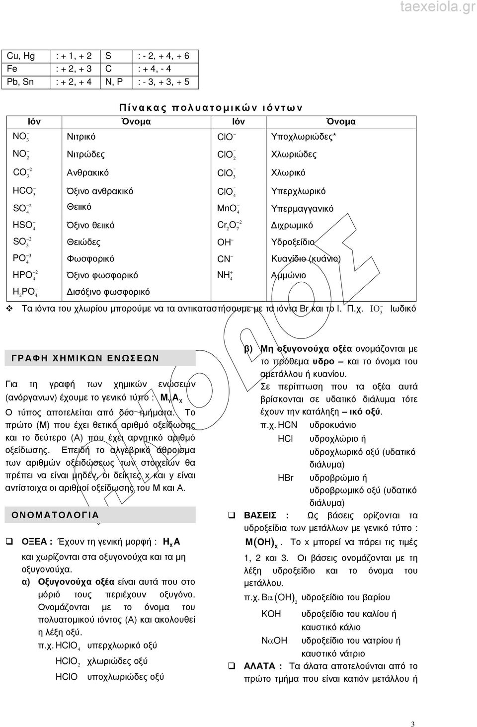 ιόντα του χλωρίου µπορούµε να τα αντικαταστήσουµε µε τα ιόντα Br και το Ι. Π.χ. ΙΟ Ιωδικό ΓΡΑΦΗ ΧΗΜΙΚΩΝ ΕΝΩΣΕΩΝ Για τη γραφή των χηµικών ενώσεων (ανόργανων) έχουµε το γενικό τύπο : MYA X Ο τύπος αποτελείται από δύο τµήµατα.