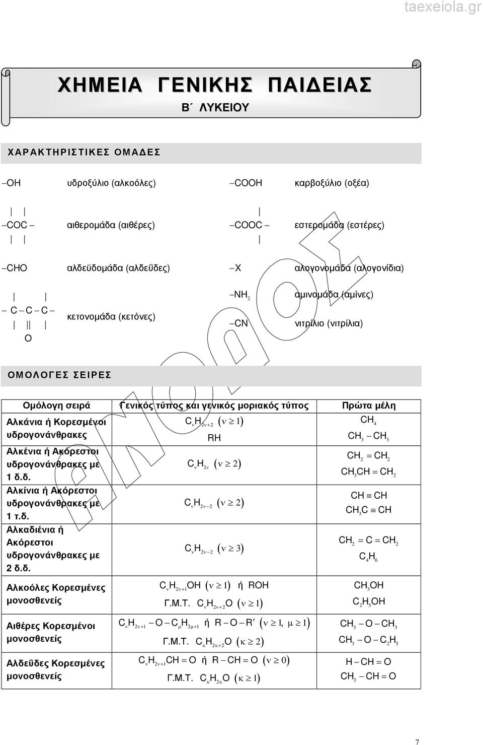 υδρογονάνθρακες Αλκένια ή Ακόρεστοι υδρογονάνθρακες µε δ.δ. Αλκίνια ή Ακόρεστοι υδρογονάνθρακες µε τ.δ. Αλκαδιένια ή Ακόρεστοι υδρογονάνθρακες µε δ.δ. Αλκοόλες Κορεσµένες µονοσθενείς Αιθέρες Κορεσµένοι µονοσθενείς Αλδεΰδες Κορεσµένες µονοσθενείς C ν ν+ ν R Cν ν ν C ν ν ν C ν ν ν C ή R ν ν+ ν Γ.